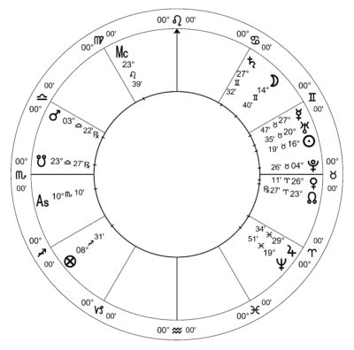 A Study in Aversion – Student of Astrology