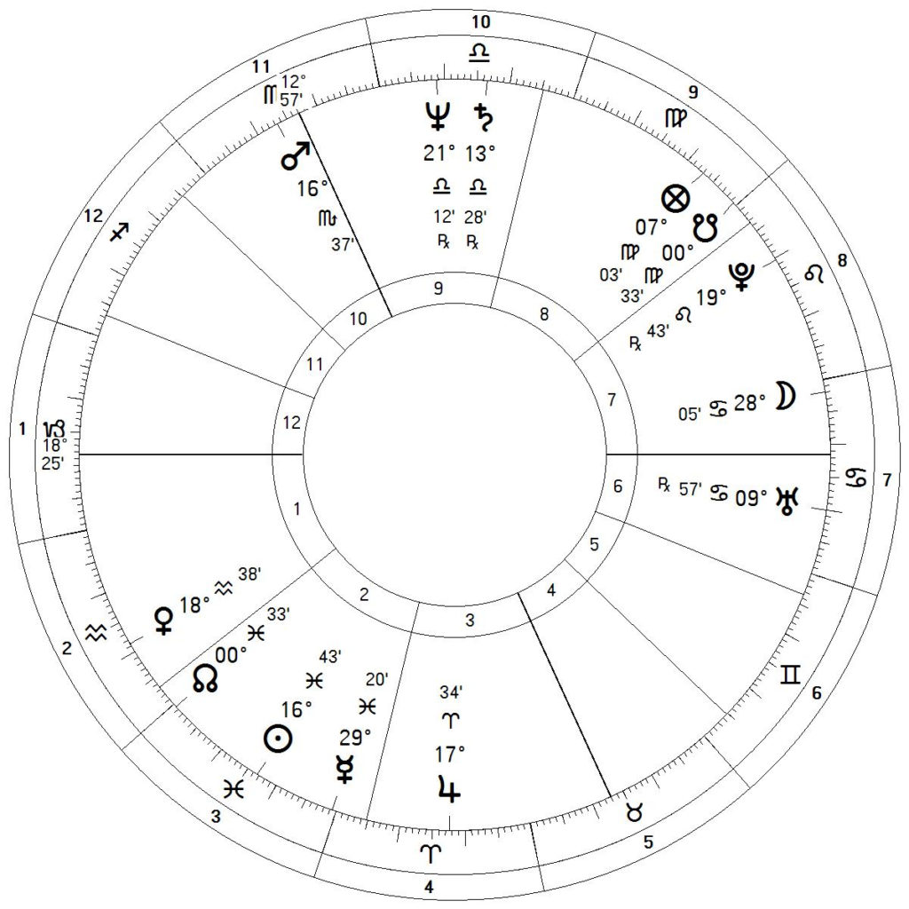 Using Two House Systems – Student of Astrology