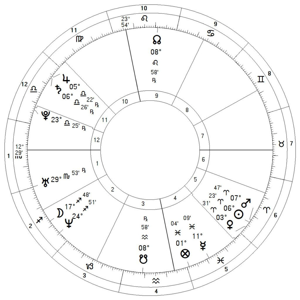 Using Two House Systems – Student of Astrology