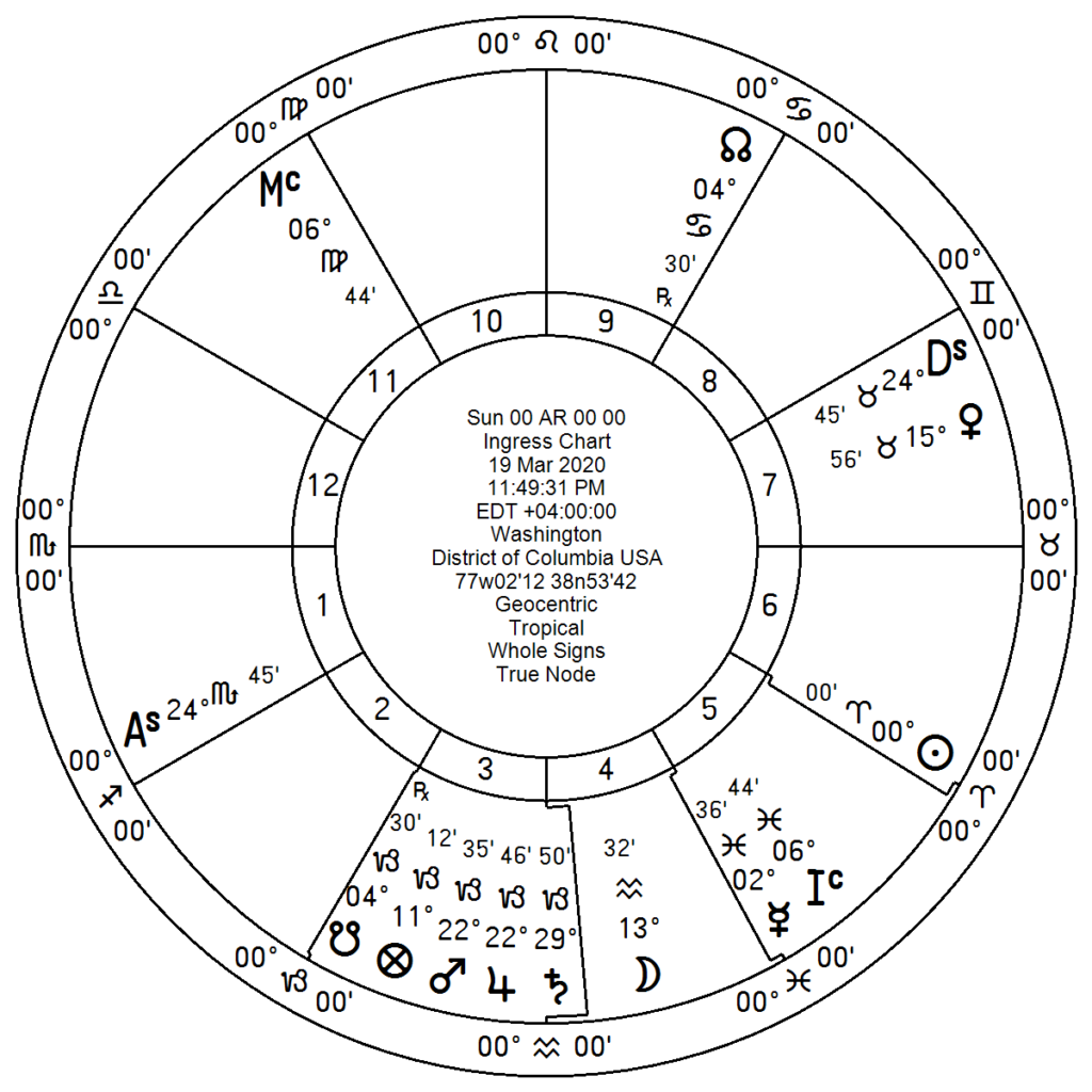 whole sign house system astrology