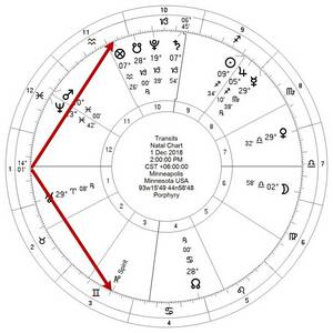 Midpoints and Traditional Astrology
