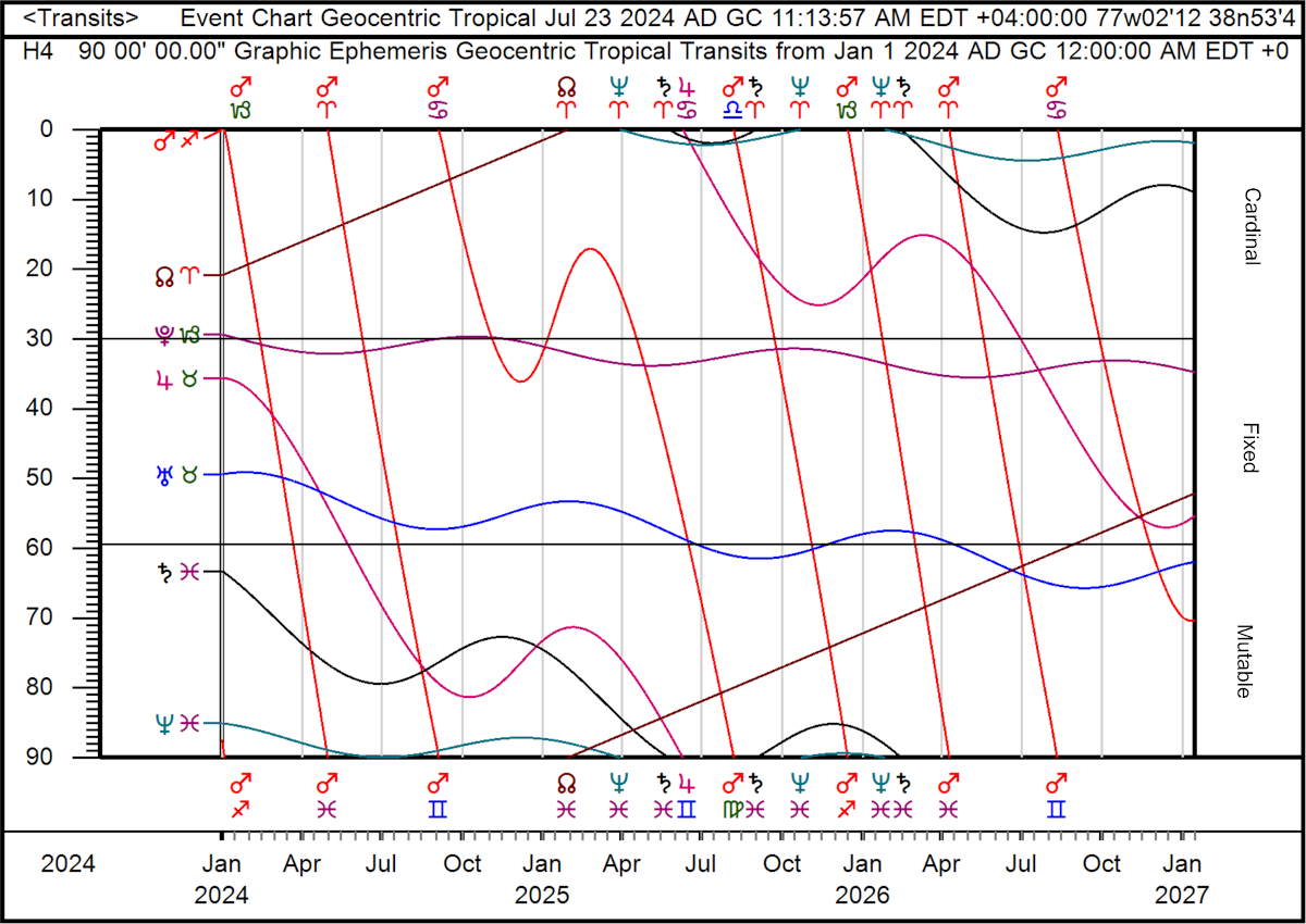 Graphic ephemeris