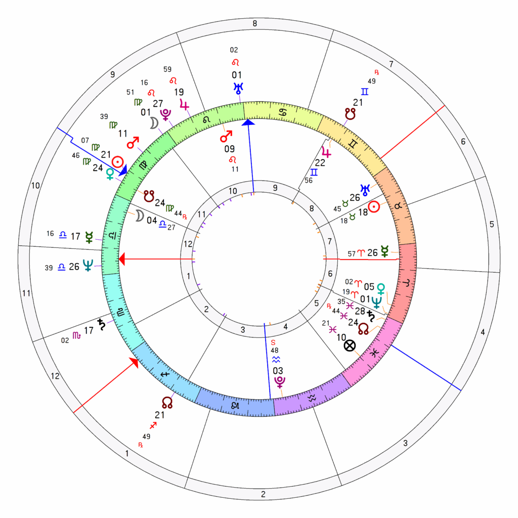 Pope Leo White Smoke chart